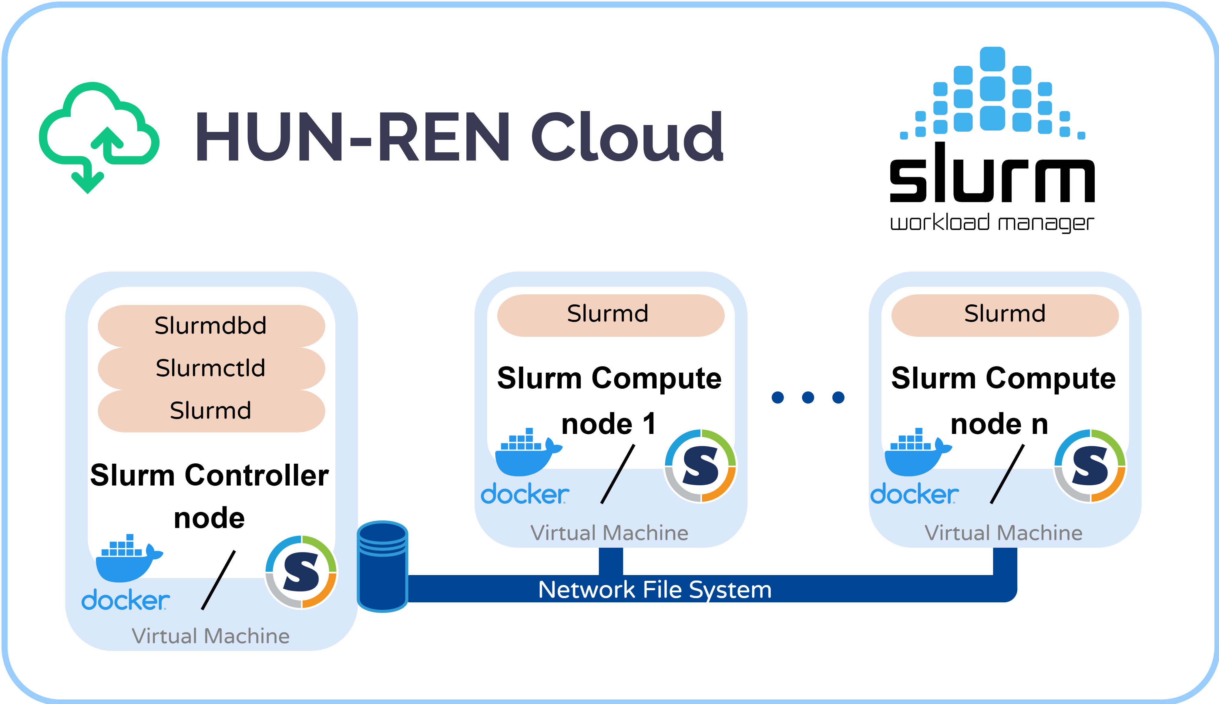 slurm_ref_arch