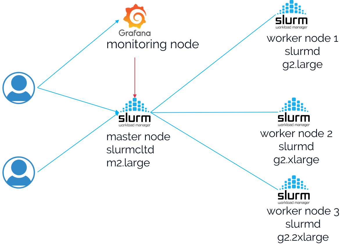 slurm_topology.png
